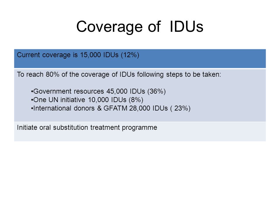 Coverage of IDUs Current coverage is 15,000 IDUs (12%)