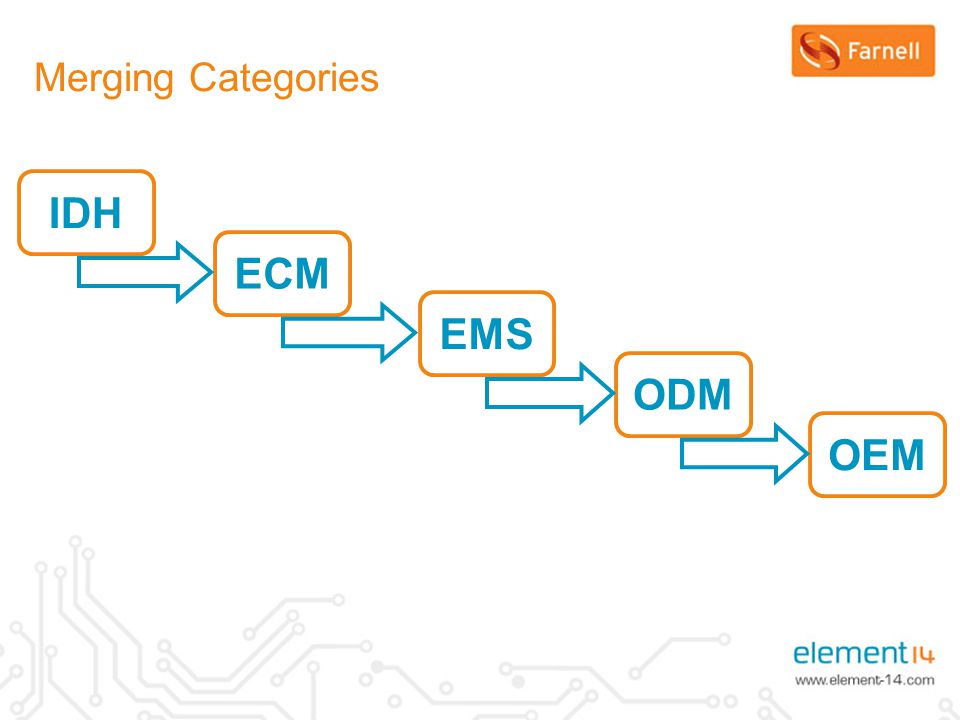IDH ECM EMS ODM OEM Merging Categories