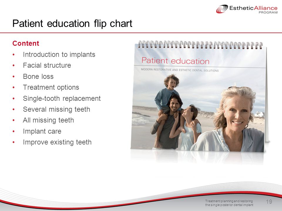 Dental Flip Chart