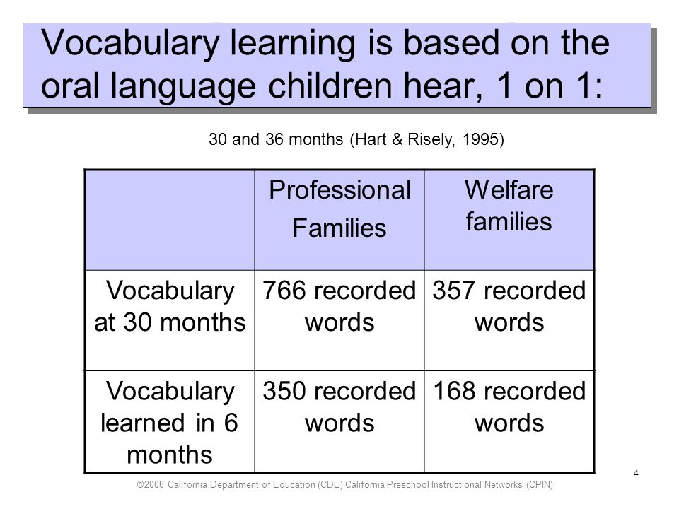 Vocabulary learning is based on the oral language children hear, 1 on 1: