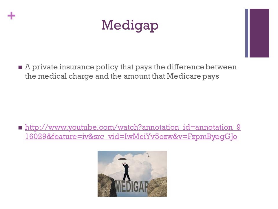 Medigap A private insurance policy that pays the difference between the medical charge and the amount that Medicare pays.