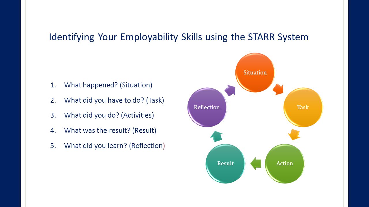 Identifying Your Employability Skills using the STARR System