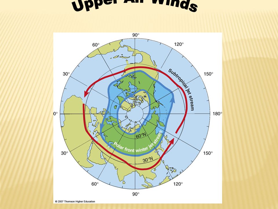 Upper Air Winds