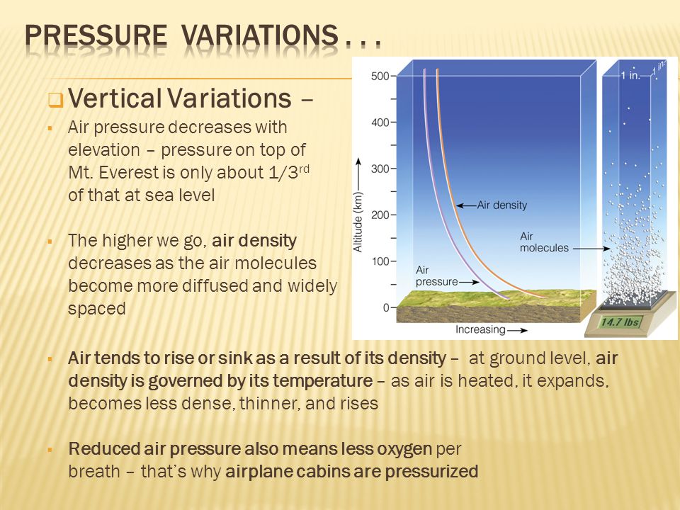 Pressure variations Vertical Variations –