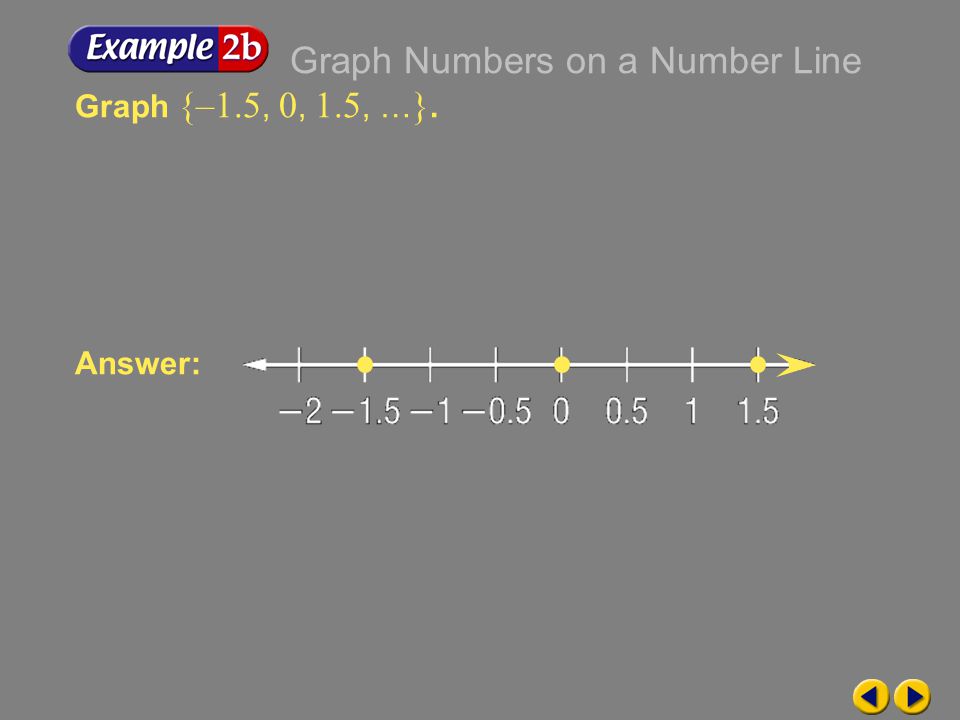 Graph Numbers on a Number Line