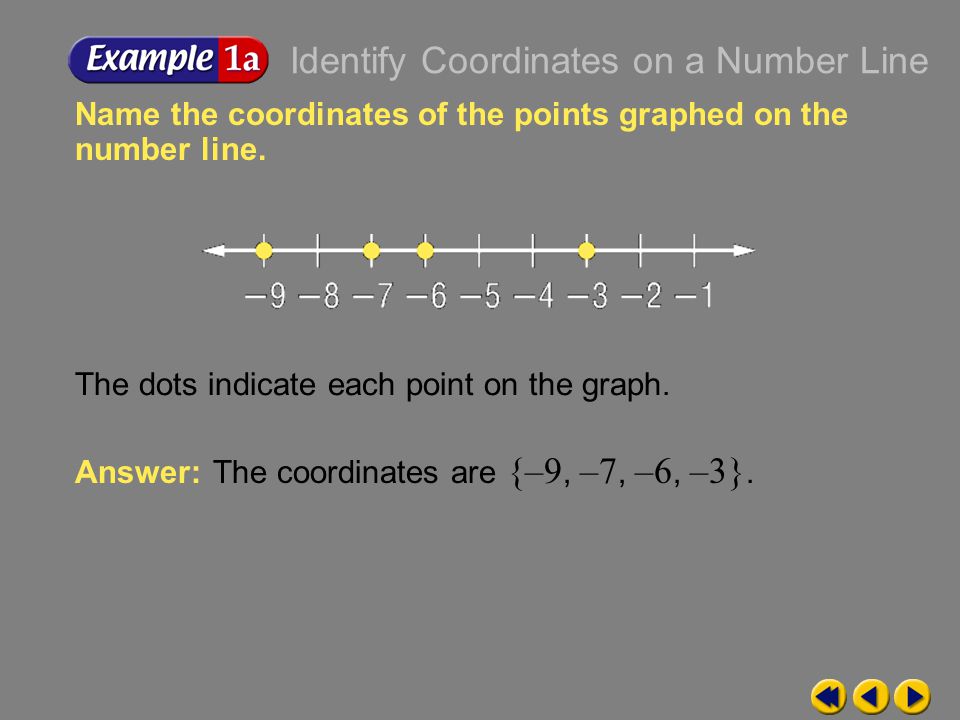 Identify Coordinates on a Number Line
