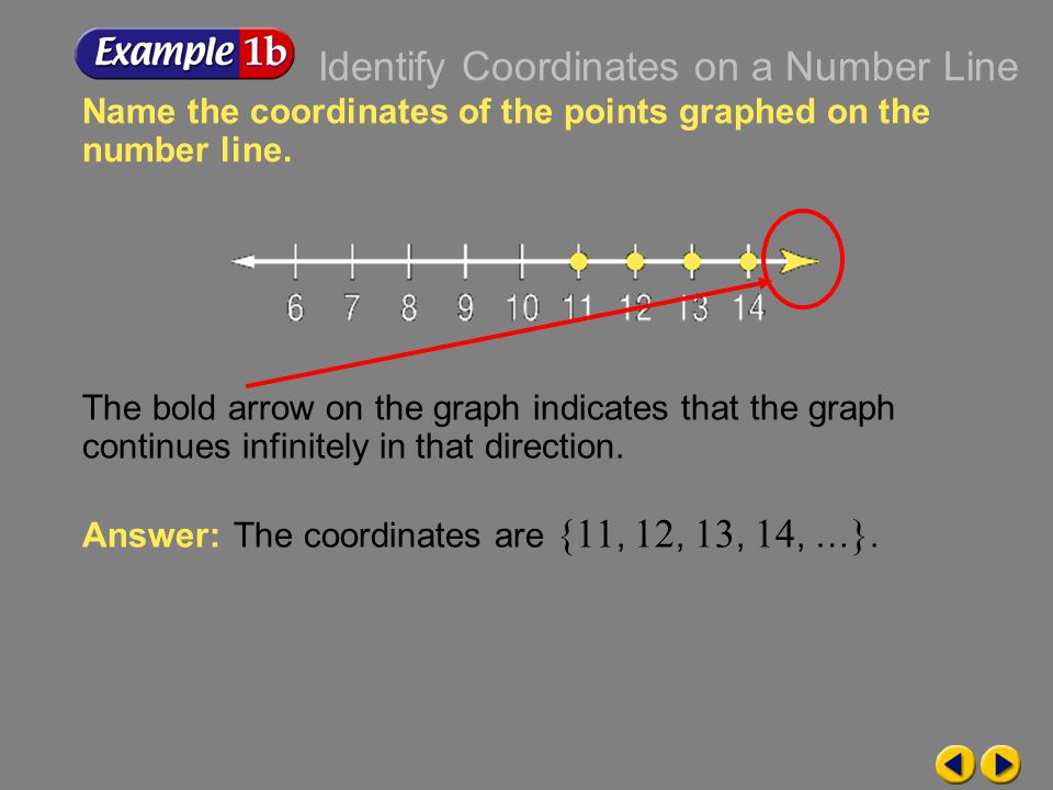 Identify Coordinates on a Number Line