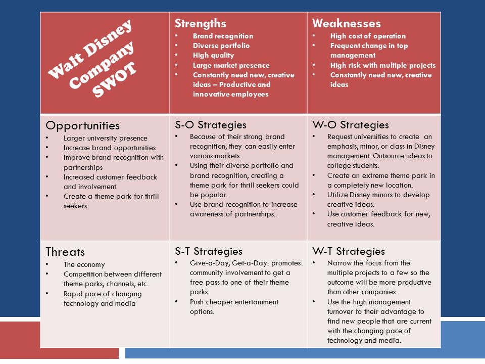 walt disney company swot