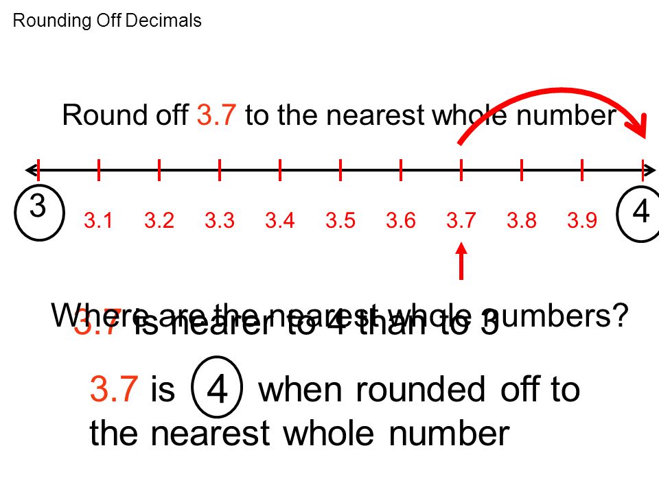 Rounding Off Decimals Round off 3.7 to the nearest whole number