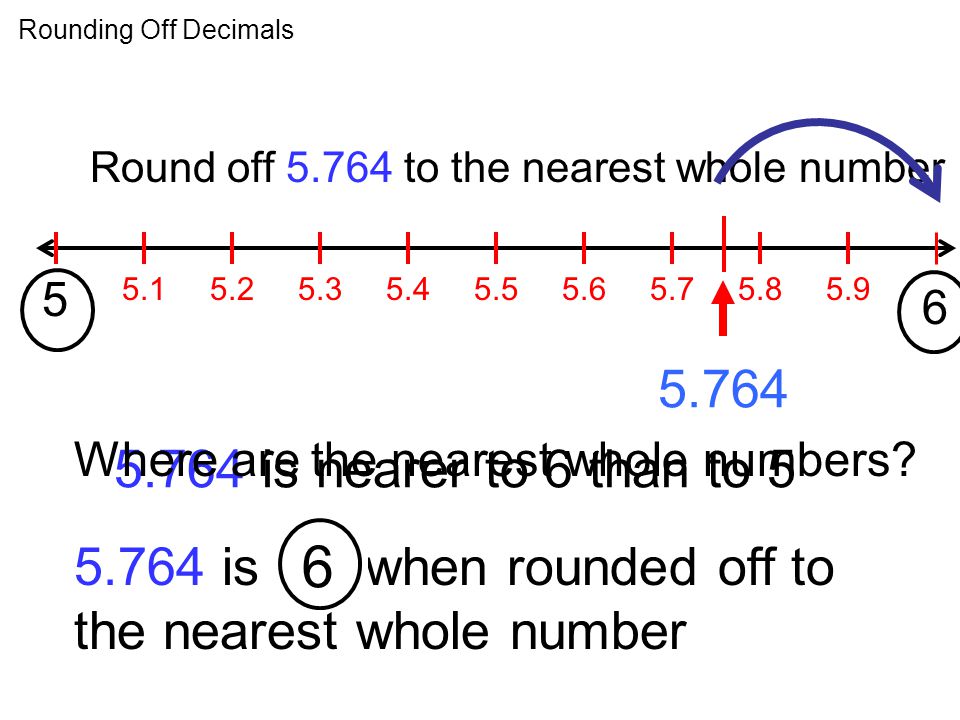 Rounding Off Decimals Round off to the nearest whole number