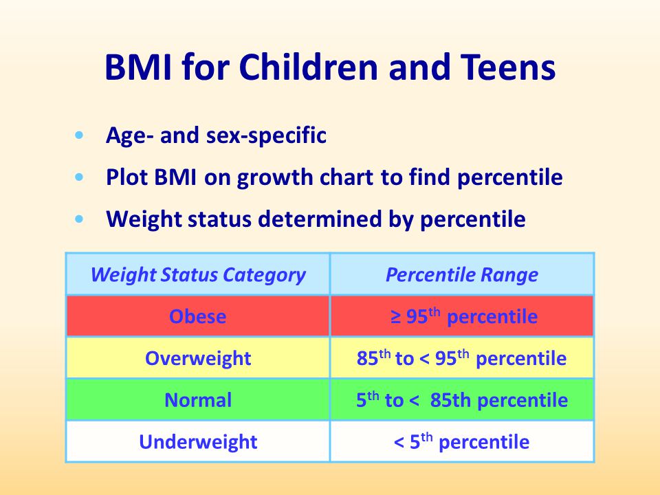 Pediatric Bmi Percentile Chart