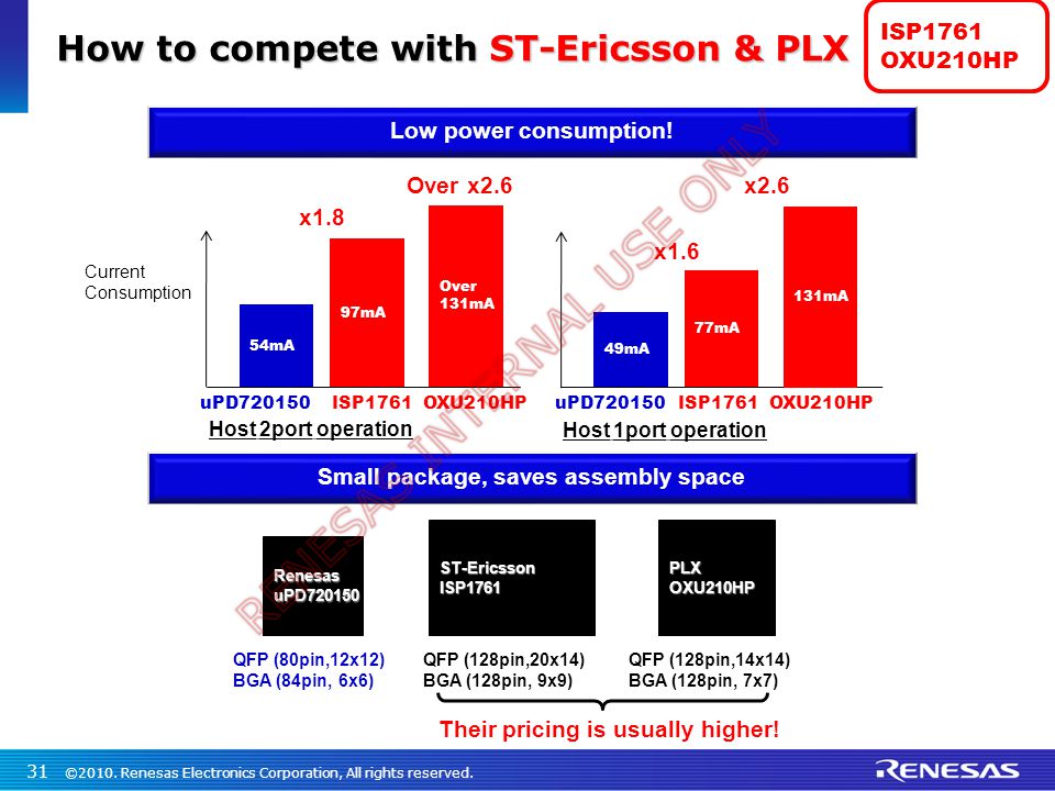 Download St-ericsson Port Devices driver