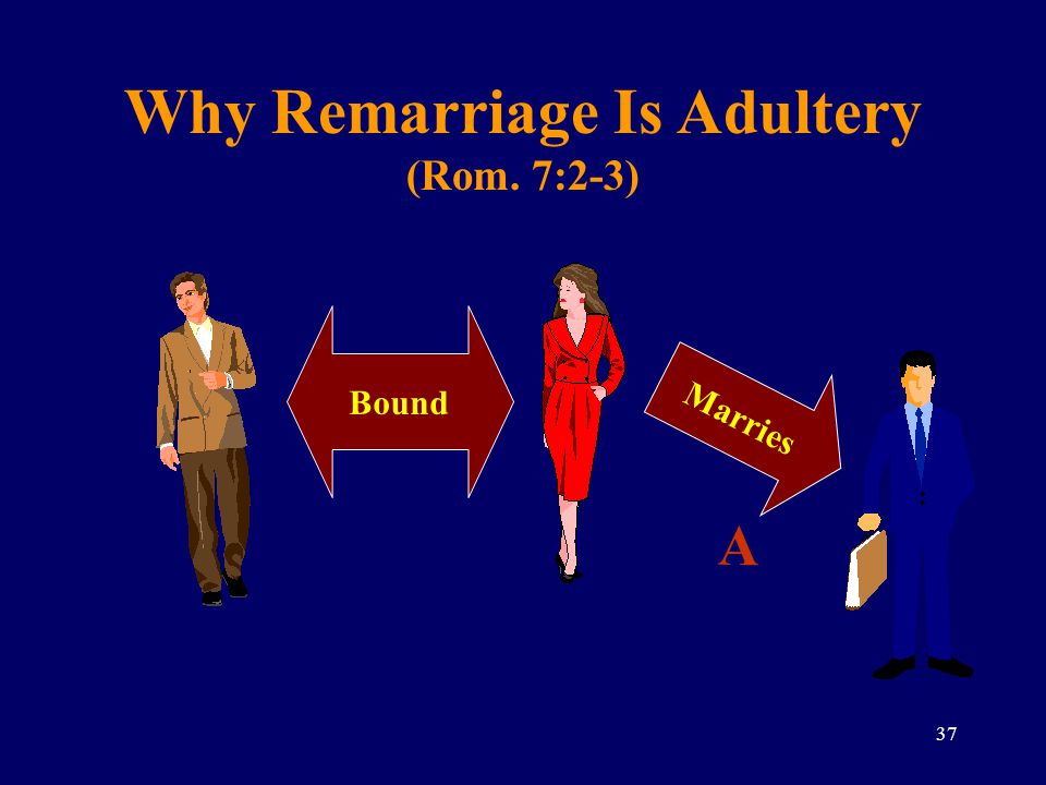 Why Remarriage Is Adultery (Rom. 7:2-3)