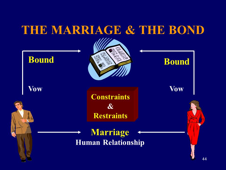 THE MARRIAGE & THE BOND Bound Bound Marriage Vow Vow Constraints &