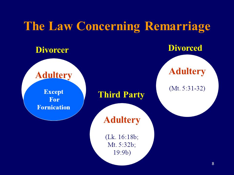 The Law Concerning Remarriage