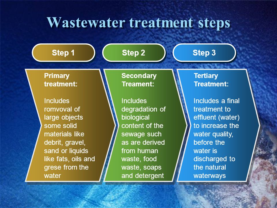 Wastewater treatment steps