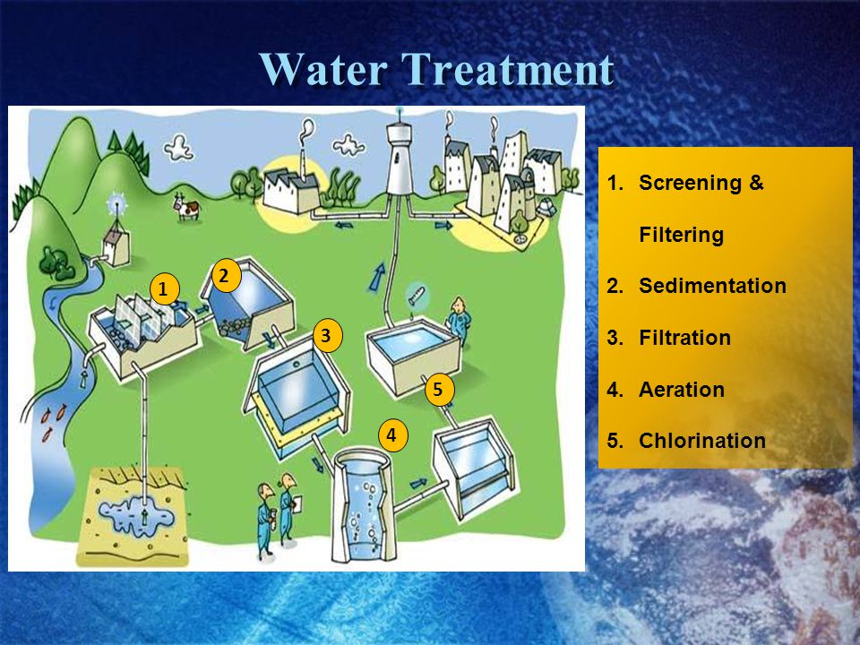 Water Treatment Screening & Filtering Sedimentation Filtration