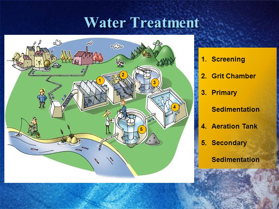 Water Treatment Screening Grit Chamber Primary Sedimentation