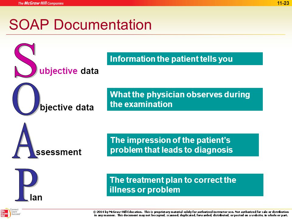 Soap Medical Charting Examples