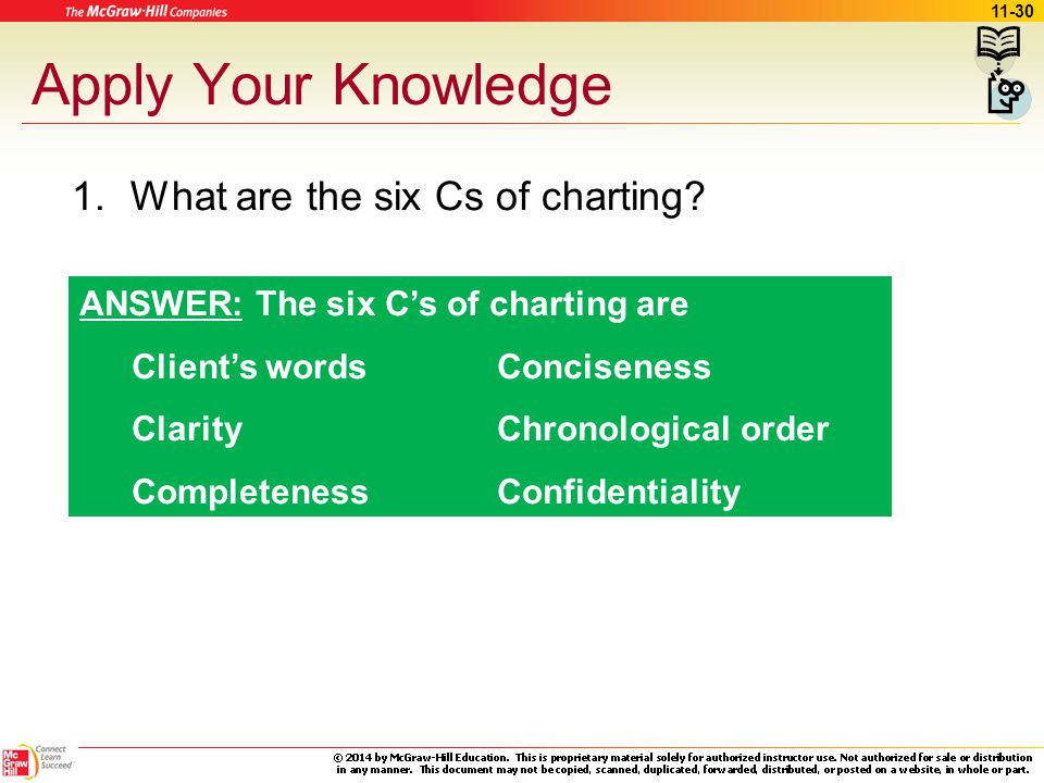 6 C S Of Charting