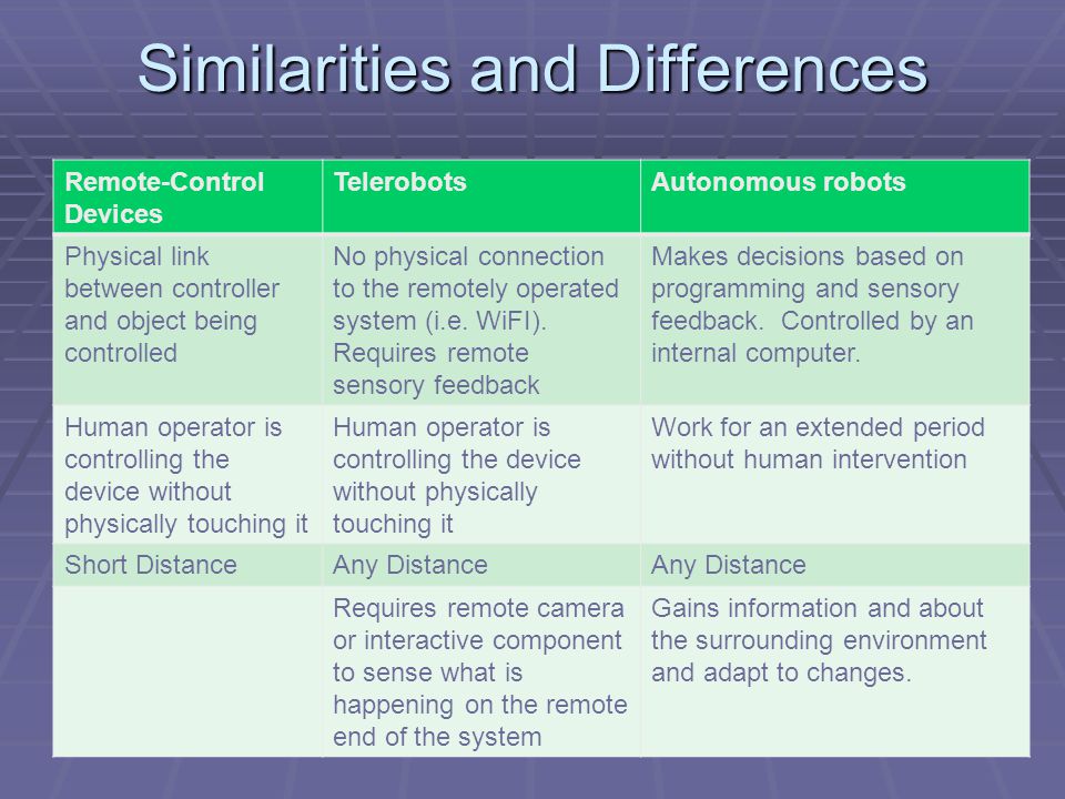 Physical differences. Similarities and differences. Talking about similarities and differences. PP similarities and differences. Diflabs.differences (сети).