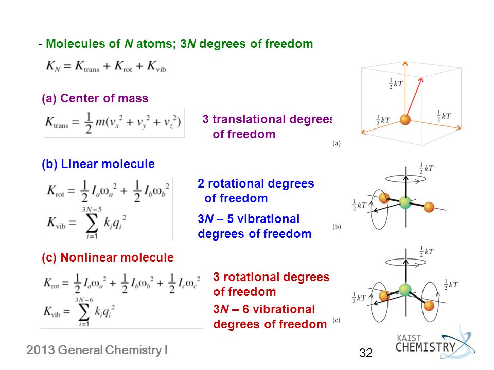 - Molecules of N atoms; 3N degrees of freedom