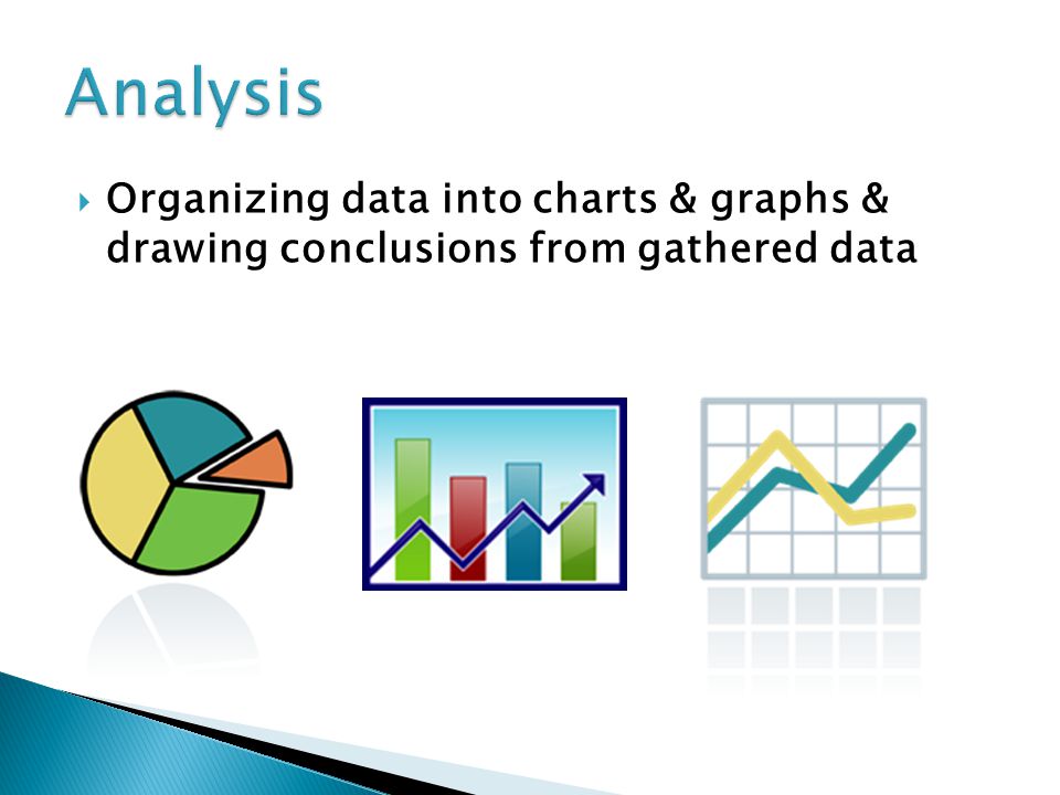 Analysis Organizing data into charts & graphs & drawing conclusions from gathered data