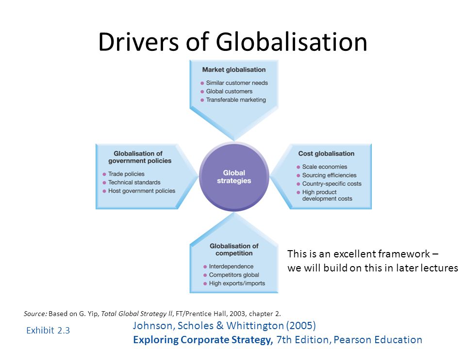 yips drivers of globalisation tesco