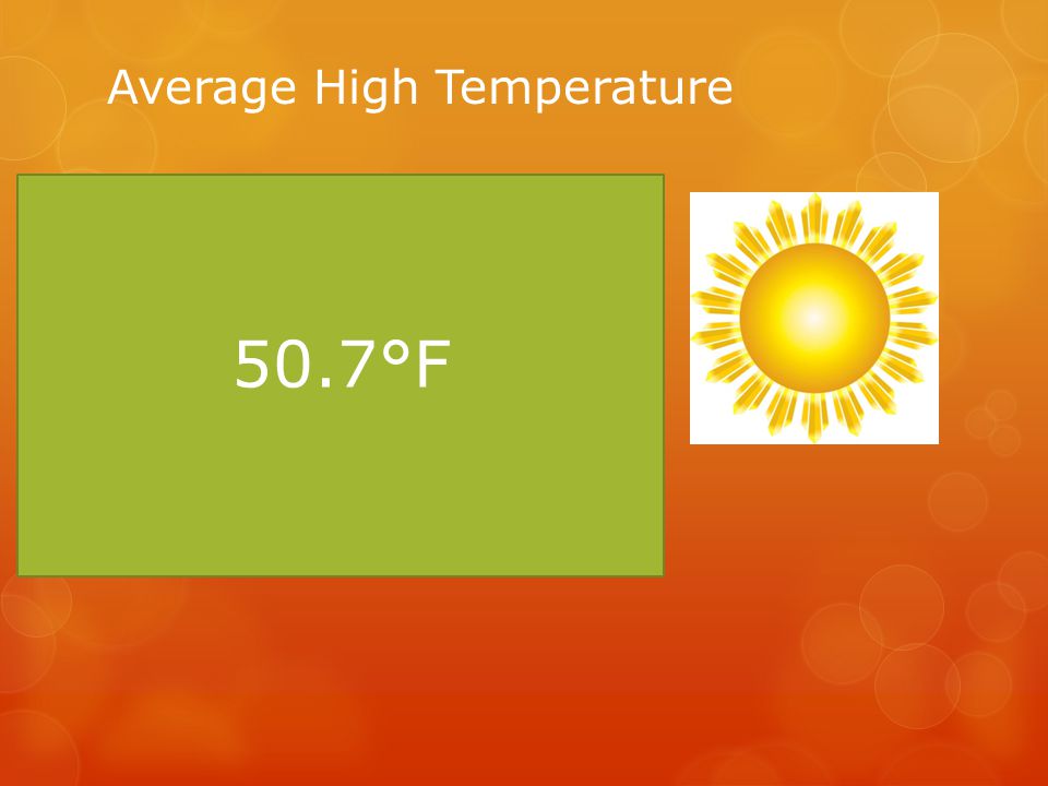 Average High Temperature