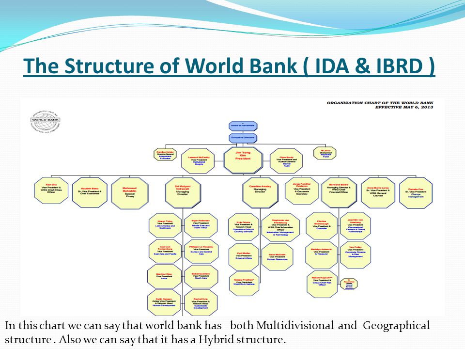 World Bank Org Chart