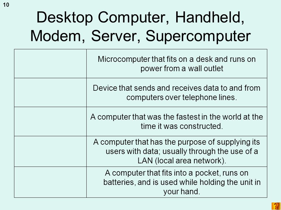 Desktop Computer, Handheld, Modem, Server, Supercomputer