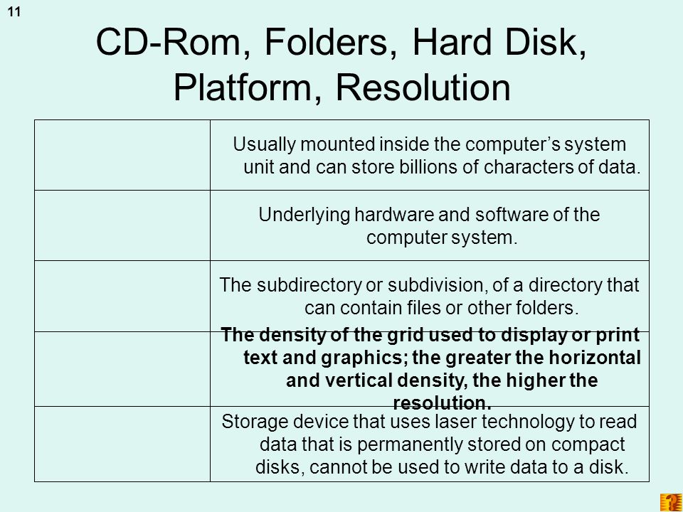 CD-Rom, Folders, Hard Disk, Platform, Resolution