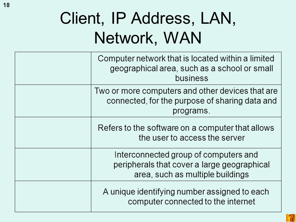 Client, IP Address, LAN, Network, WAN