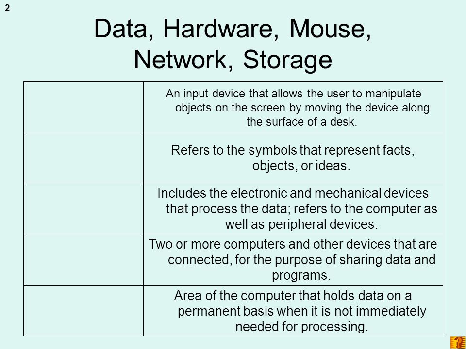 Data, Hardware, Mouse, Network, Storage