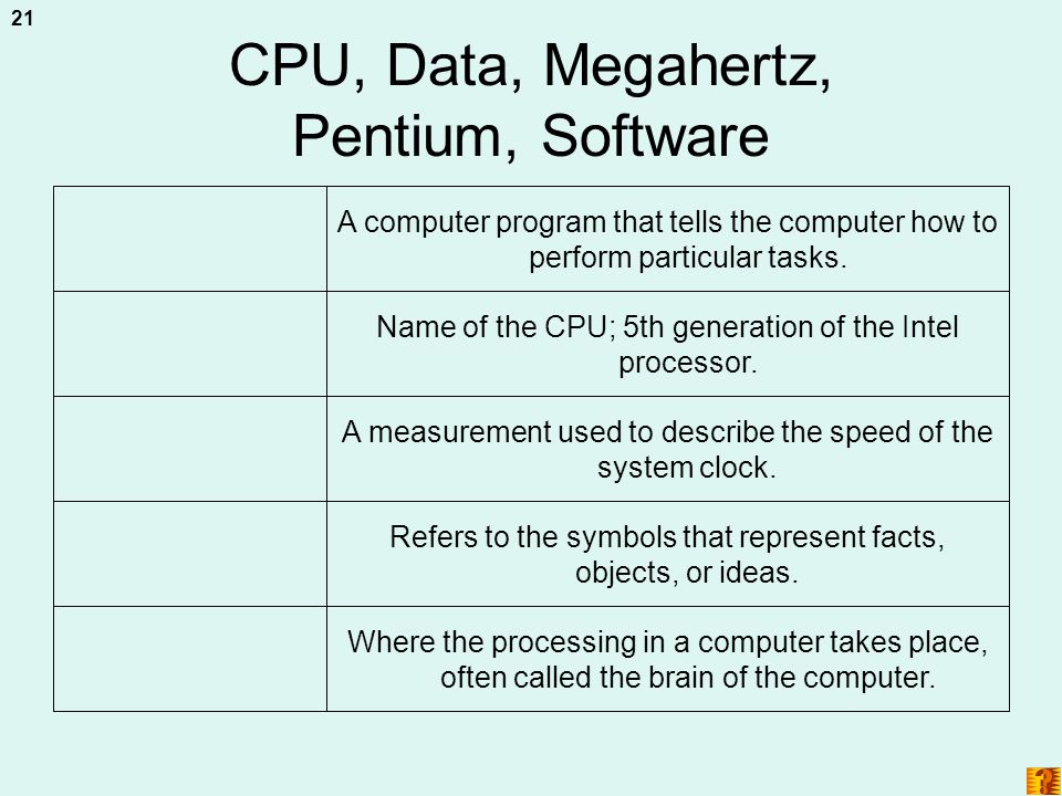 CPU, Data, Megahertz, Pentium, Software