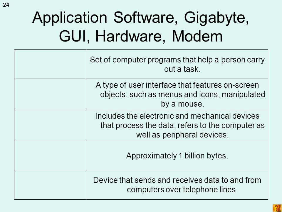 Application Software, Gigabyte, GUI, Hardware, Modem