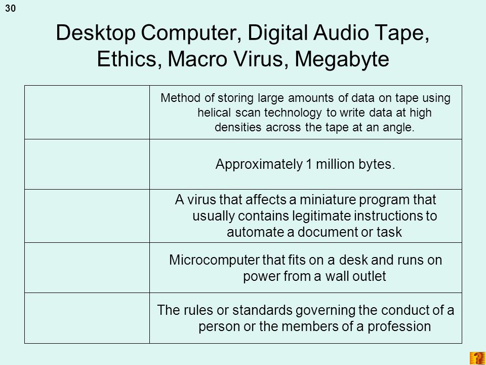 Desktop Computer, Digital Audio Tape, Ethics, Macro Virus, Megabyte