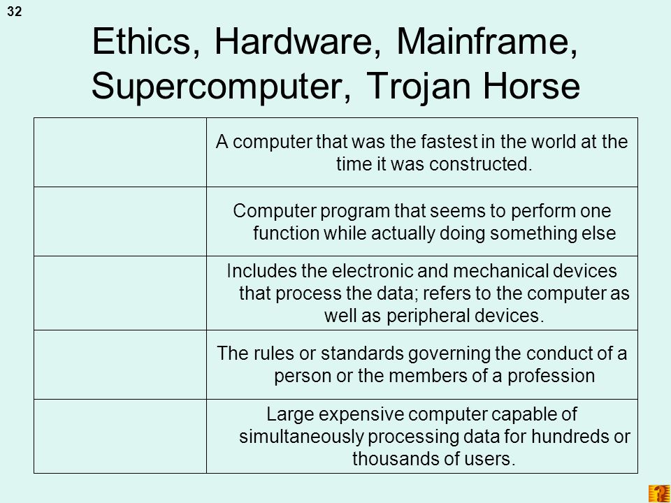 Ethics, Hardware, Mainframe, Supercomputer, Trojan Horse