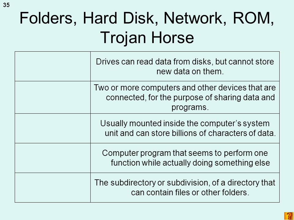 Folders, Hard Disk, Network, ROM, Trojan Horse