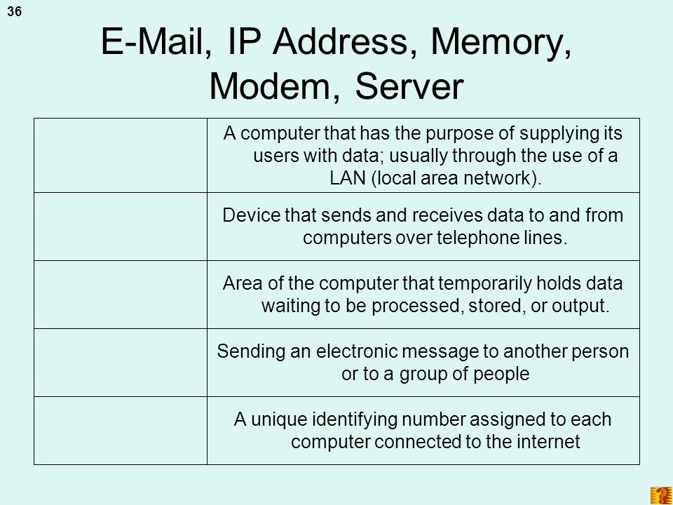 , IP Address, Memory, Modem, Server
