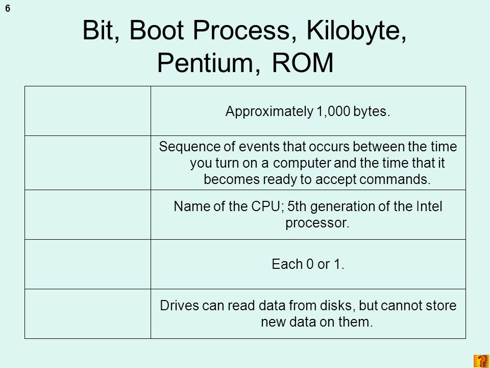 Bit, Boot Process, Kilobyte, Pentium, ROM