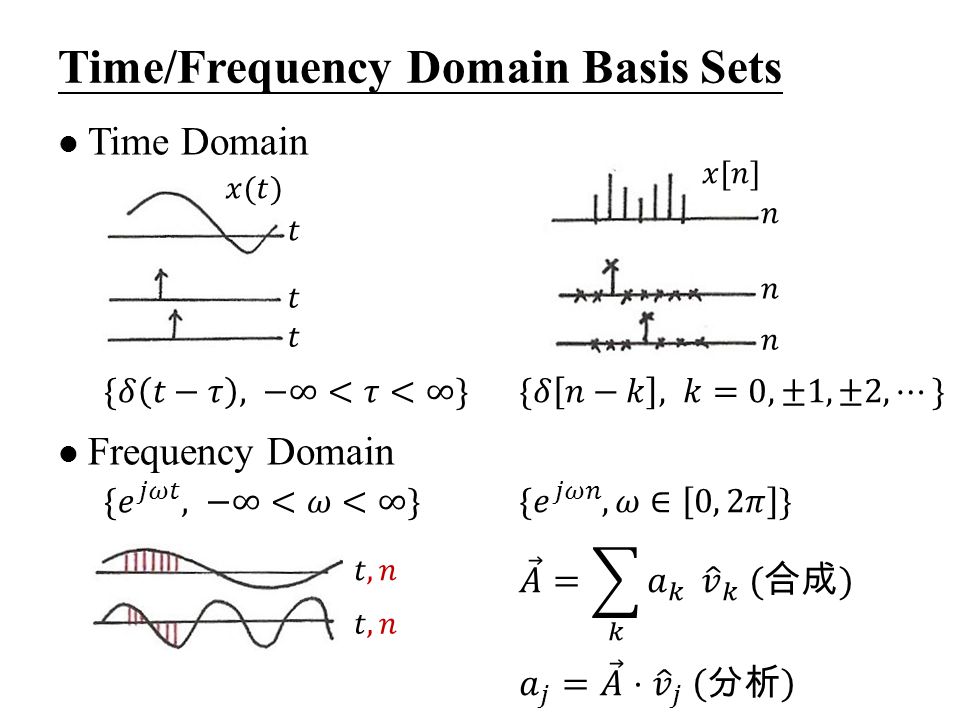 3 0 Fourier Series Representation Of Periodic Signals Ppt Download