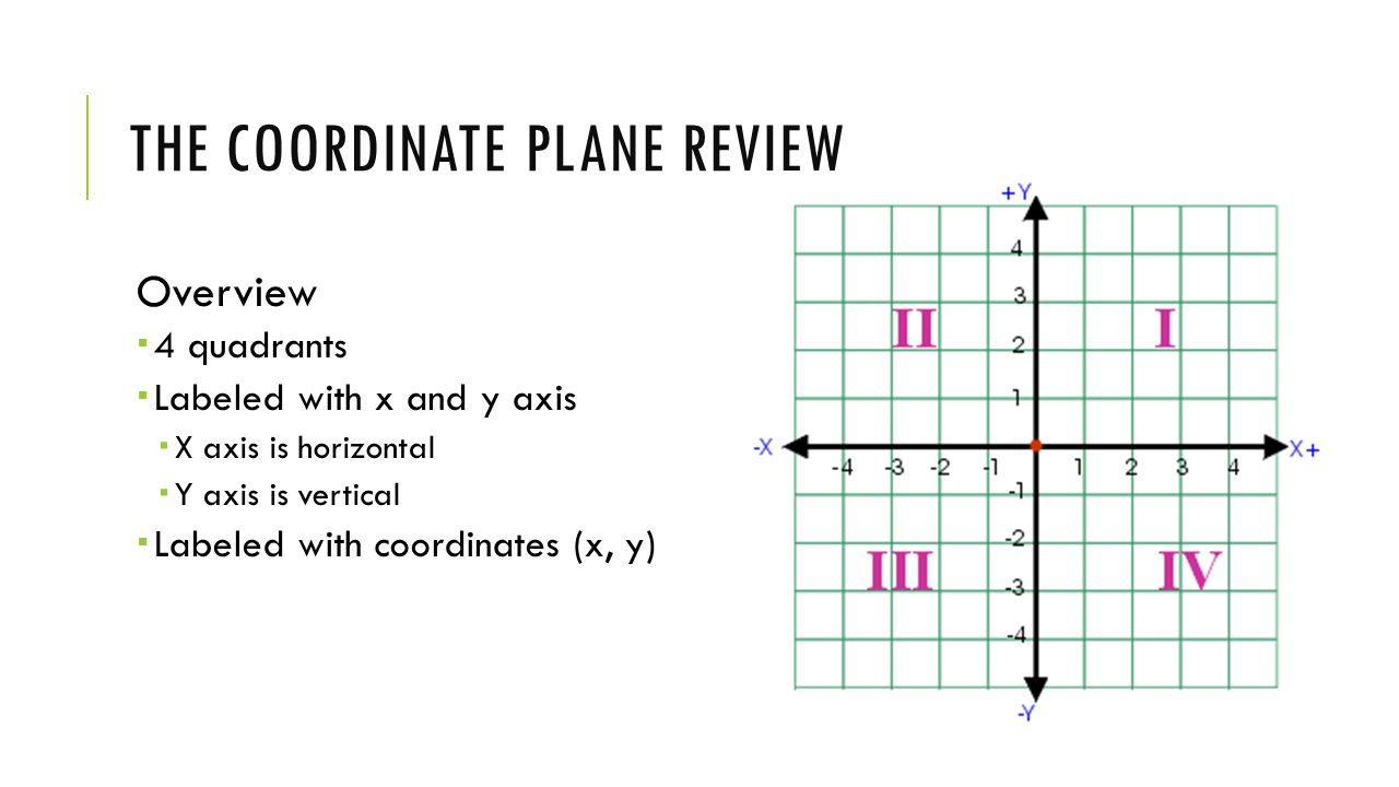 Algebra Unit 4 Graphs Of Equations And Functions Ppt Download