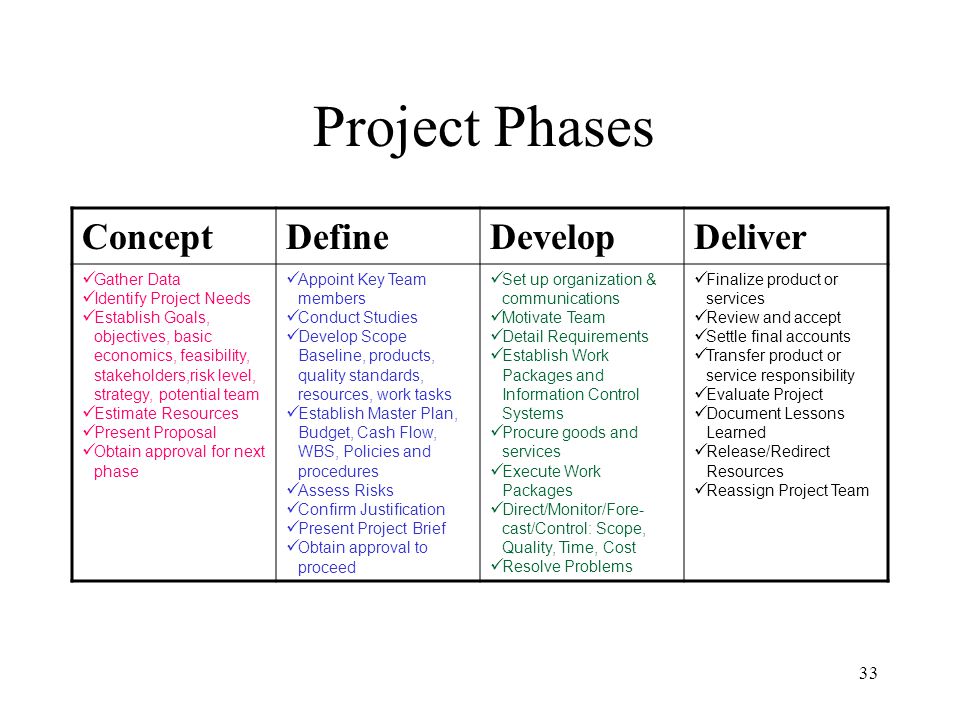 Project Management Education - ppt download