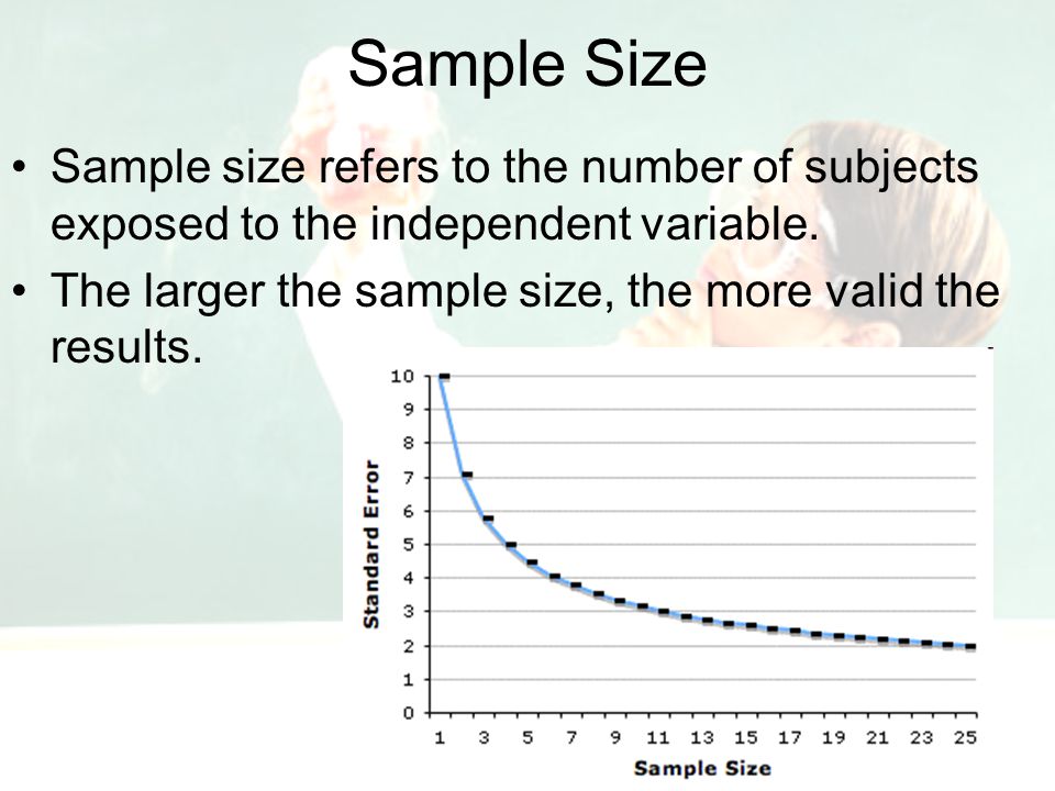 Sample Size Sample size refers to the number of subjects exposed to the independent variable.