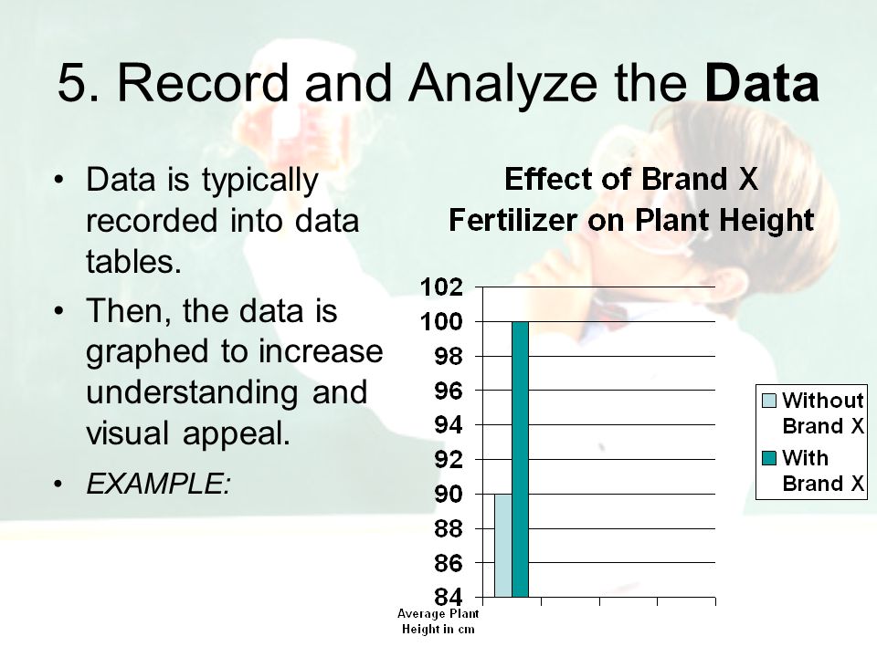 5. Record and Analyze the Data