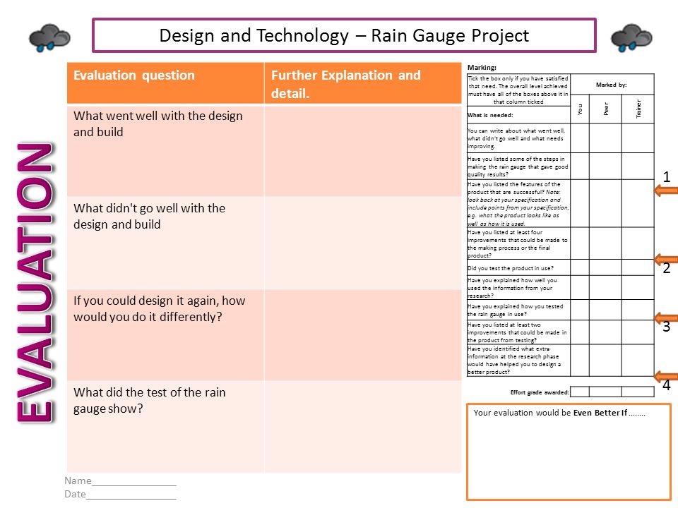 EVALUATION Design and Technology – Rain Gauge Project