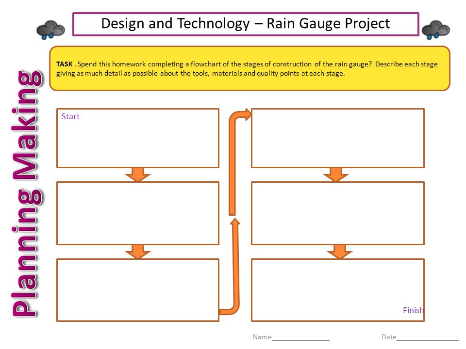 Planning Making Design and Technology – Rain Gauge Project Start