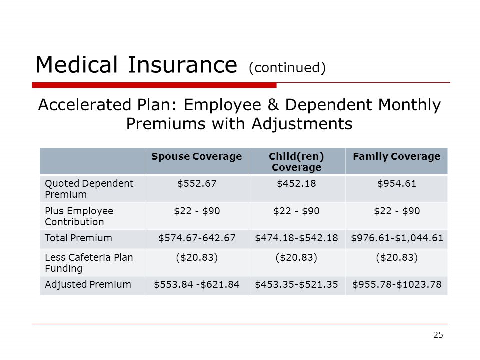 Medical Insurance (continued)