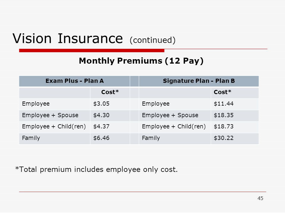 Vision Insurance (continued)